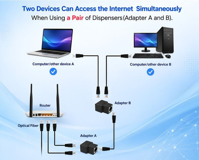 RJ45 Splitter Female Ethernet LAN Network Adapter, 8P8C Internet Cable Coupler for Cat5/Cat5e/Cat6/Cat7 Compatible with Laptop, Computer, Router & Modem (Black) - Image 4
